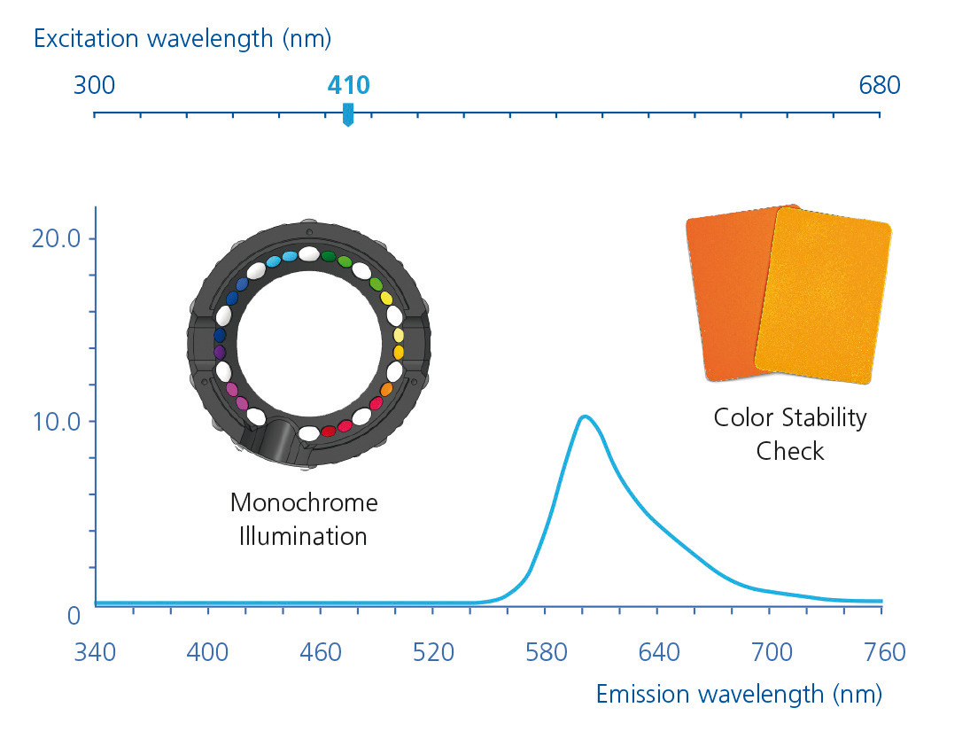 Graphic_PredictionOfLightfastness_CMYK.jpg