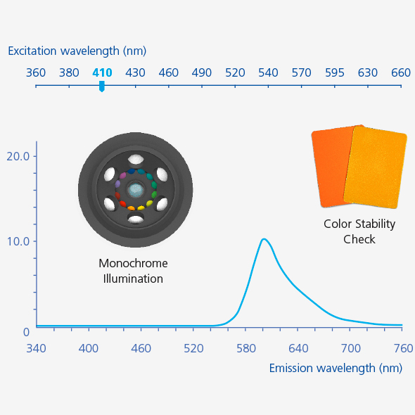 Excitation_wavelength_Web_590x590_RGB.jpg