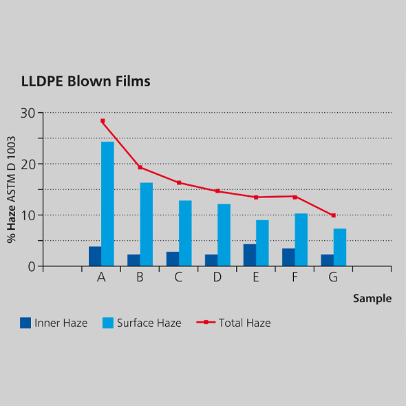 LLDPE-Blown-Films-590x590.jpg