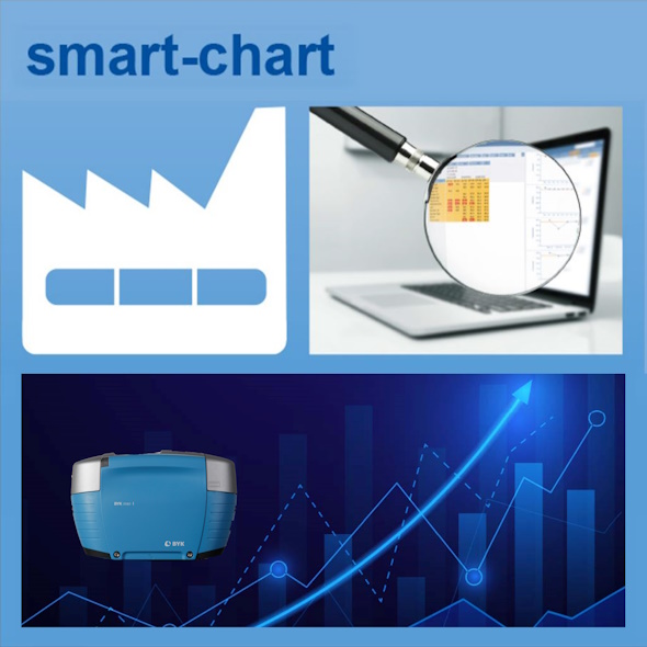 Smart-Prozess-Guide-BYK-mac-i-590x290.jpg