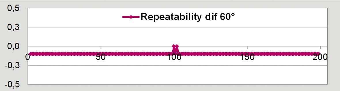 Repeatability_dif_60_1180px_RGB.jpg