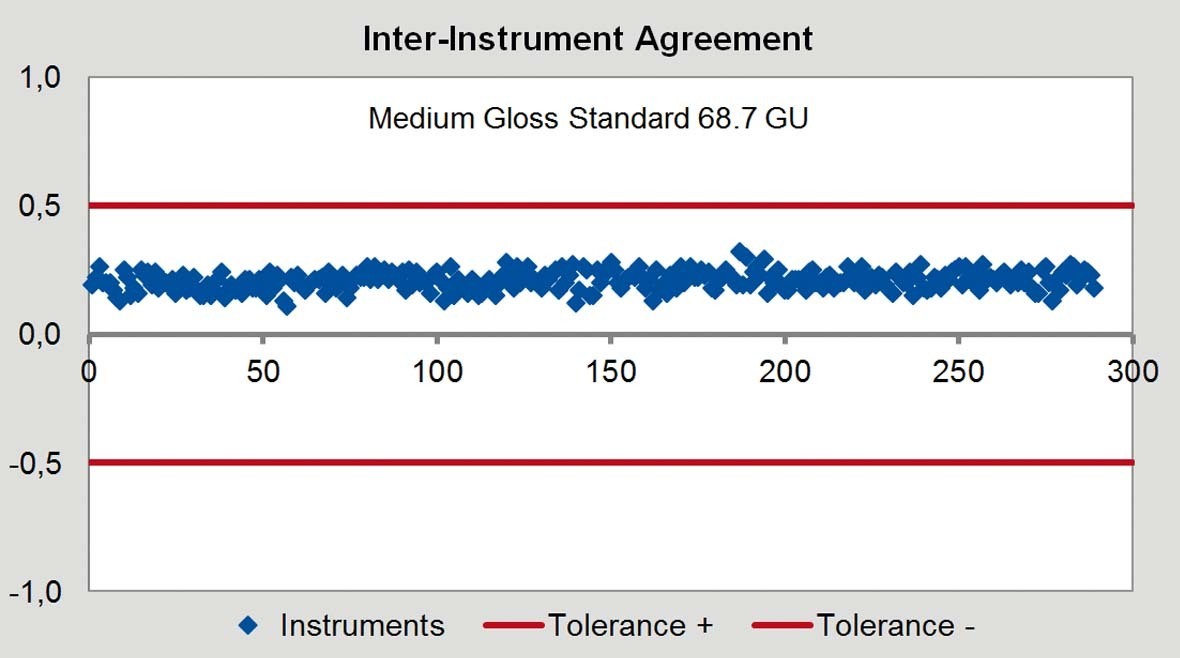 Inter-Instrument_Agreement_Medium_1180px_RGB.jpg