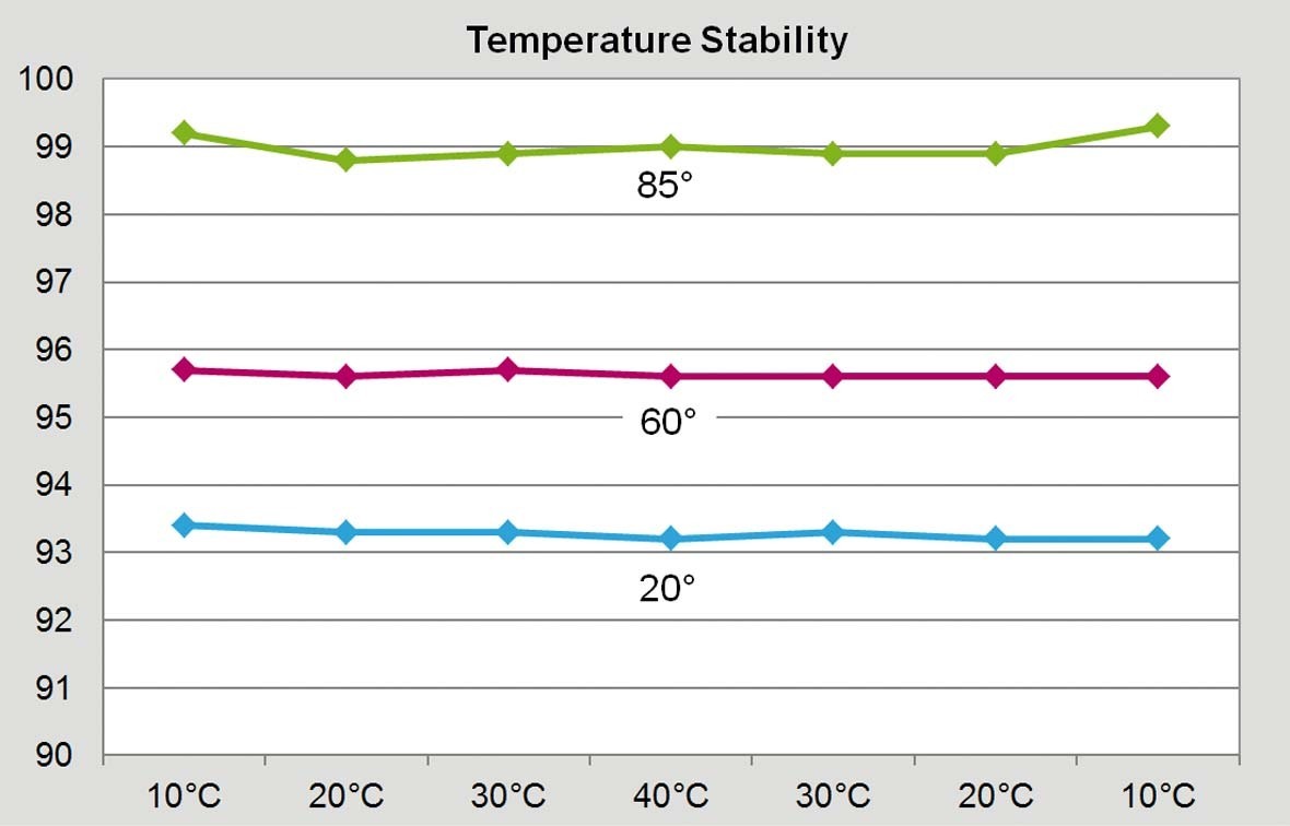 Temperature_Stability_1180px_RGB.jpg