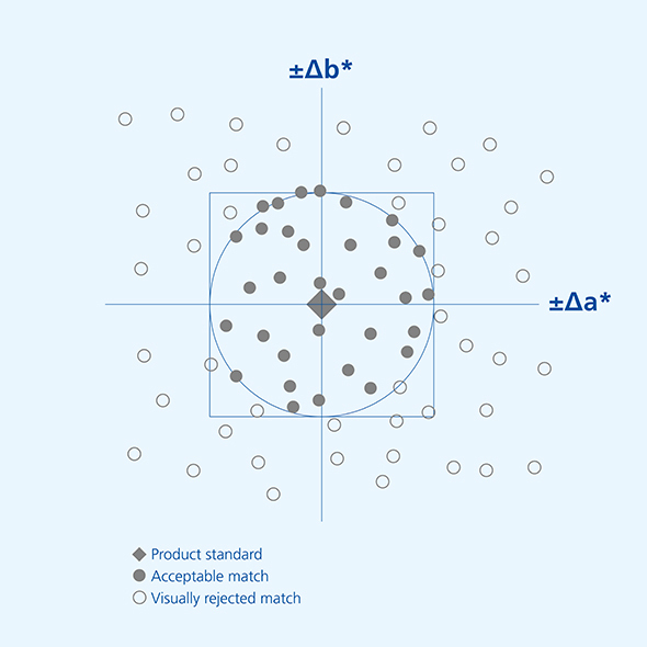 Color_tolerances_01.jpg