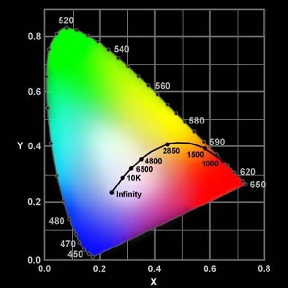 CIE_chromaticity_space_590x590_RGB.jpg