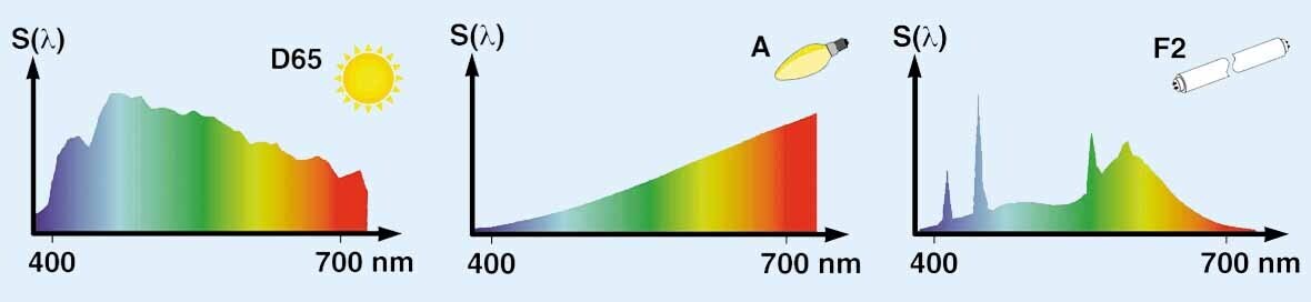 CIE_Standard_Illuminants_1180_RGB.jpg