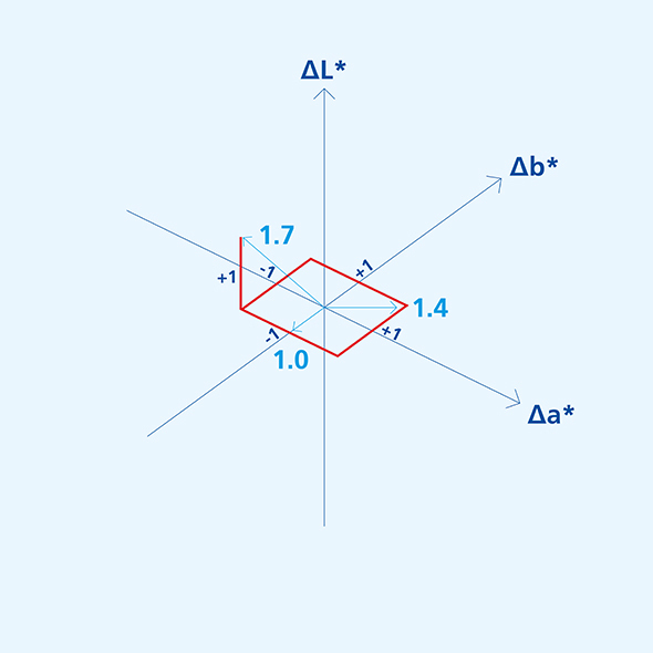 Color_tolerances_04.jpg