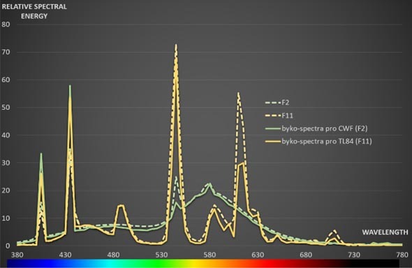 Relative_Spectral_Energy_0-80_590px_RGB.jpg