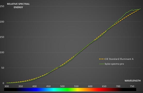 Relative_Spectral_Energy_0-250_590px_RGB.jpg