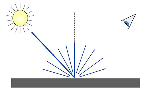 Diffuse_Scattering_RGB.jpg