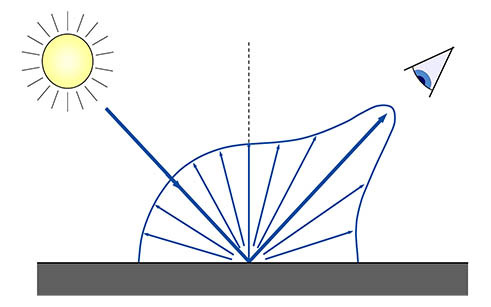 Semi-Gloss_Diffuse_Scattering_RGB.jpg