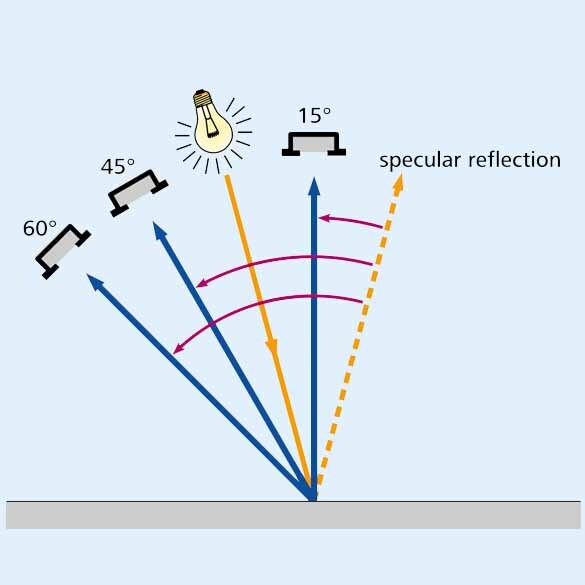 Optical-Schematic_Mottling-Meter_585x585_RGB.jpg