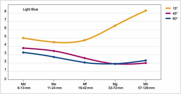 Mottle-Spectrum_3Angles_585_RGB.jpg