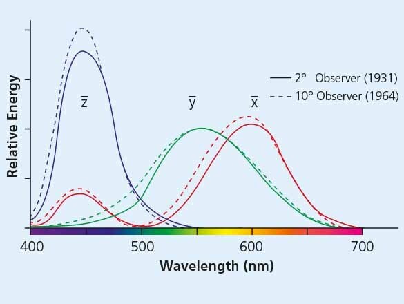 Relative_Energy_585_RGB.jpg