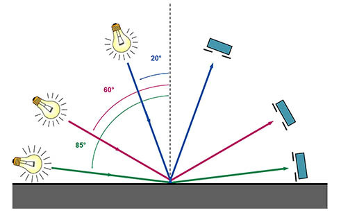 20-60-85_Geometry_RGB.jpg