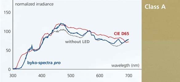 Daylight_filtered_halogen_CIE-D65_585x269_RGB.jpg