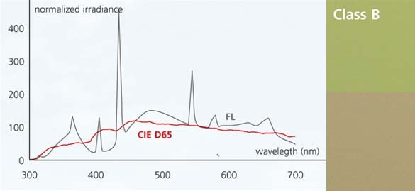 Daylight_Fluorescent_tube_CIE-D65_585x269_RGB.jpg