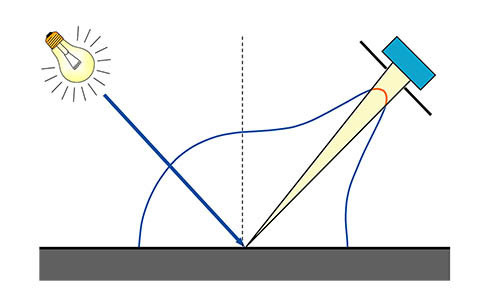 Measurement_Specular_Component_RGB.jpg