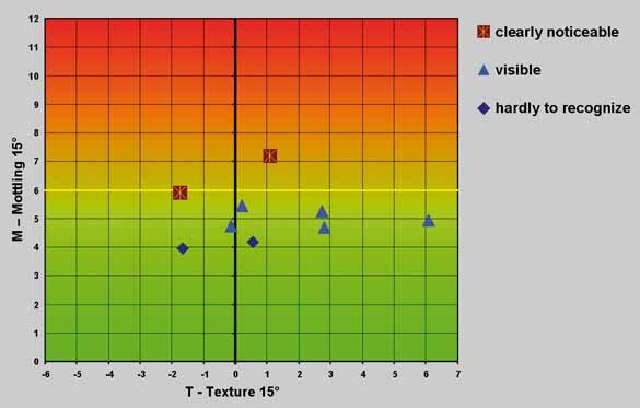 Mottle-Chart_585_RGB.jpg