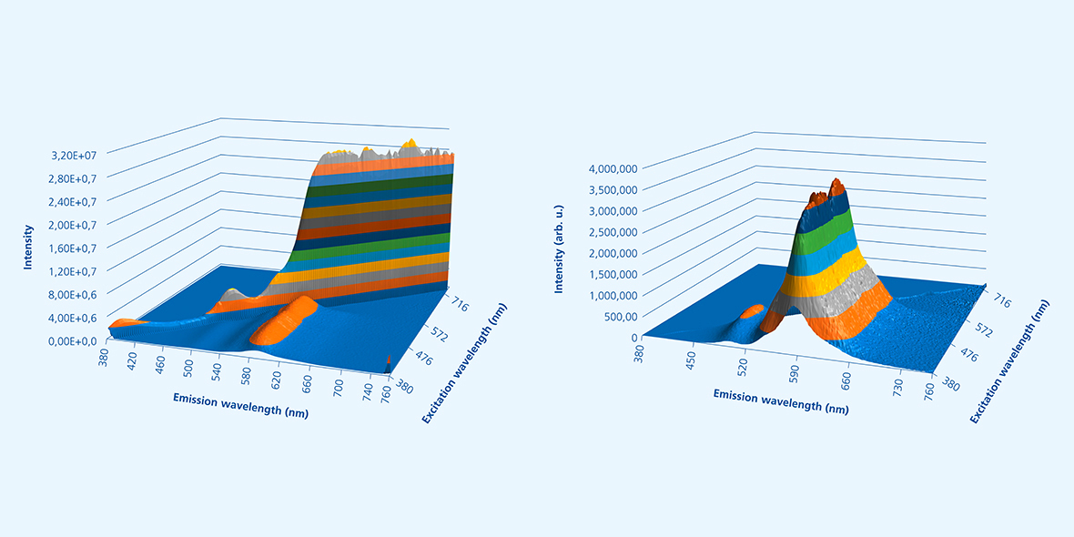 Fluoreszenz_EN_Donaldson EEM Matrix.jpg