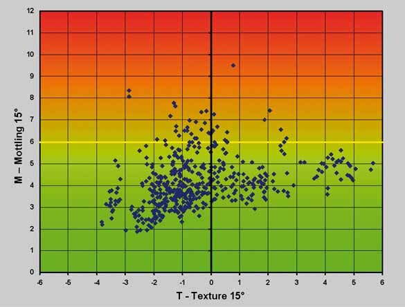 Mottle-Charts_100Cars_585_RGB.jpg