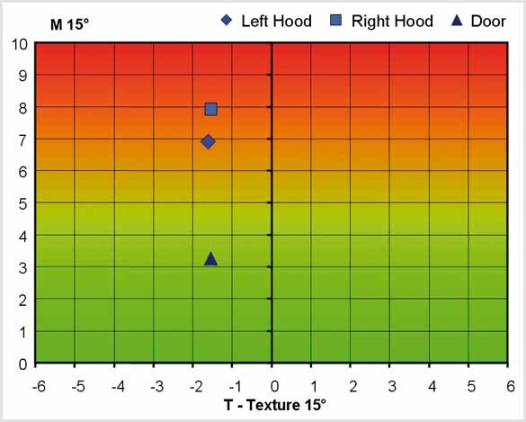 Mottle-Charts_wo_Striping-Effect_585_RGB.jpg