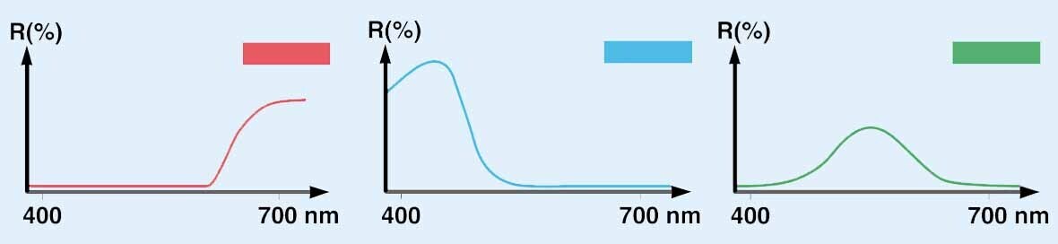 Spectral_Curves_1180_RGB.jpg