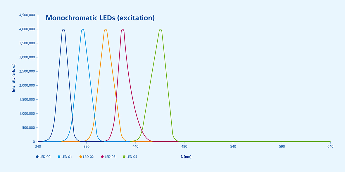 Fluoreszenz_EN_calculated Excitation Spectrum.jpg