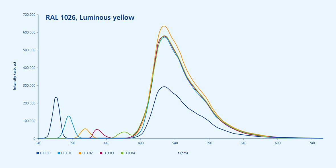 Fluoreszenz_EN_Emission Spectrum Measured.jpg