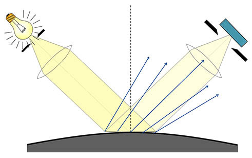 Light_Distribution_Curvature_RGB.jpg