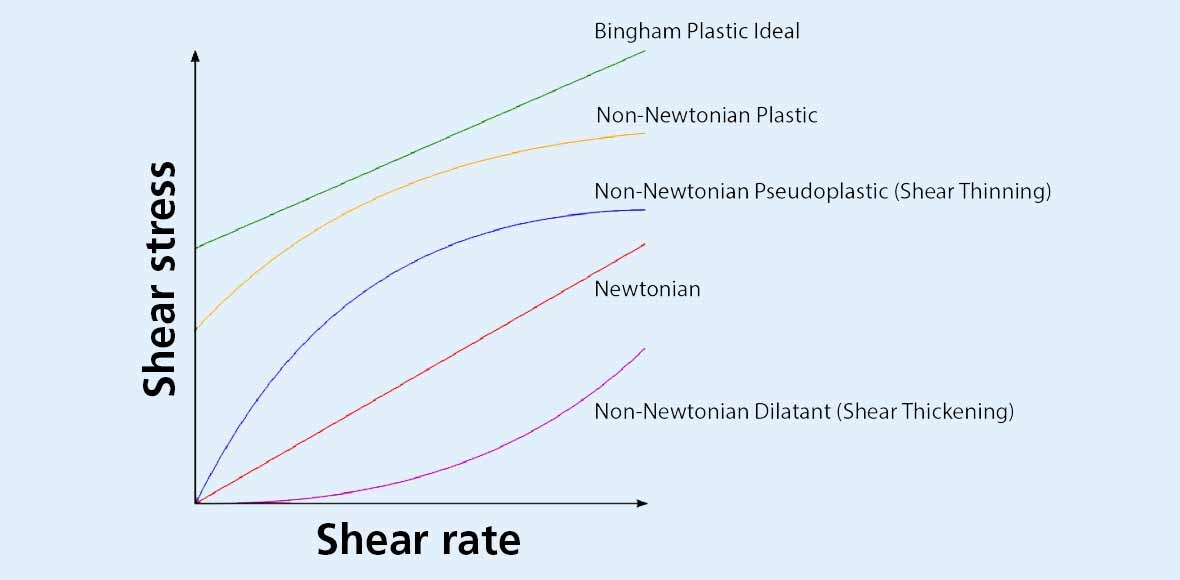 Shear_stress_Shear_rate_1180x580_RGB.jpg