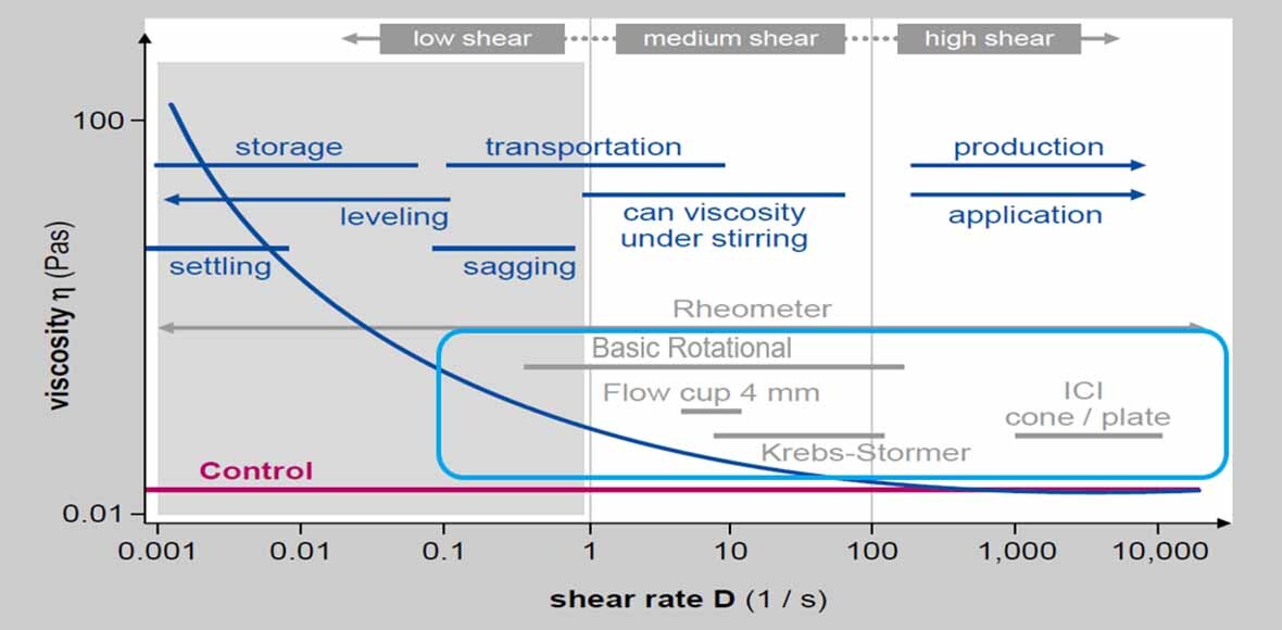 Viscosity_Share-rate_D_1180x580_RGB.jpg