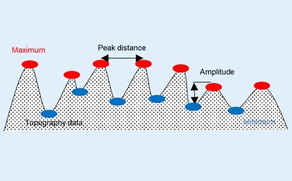 Micro_Peak_Distance_585_RGB.jpg